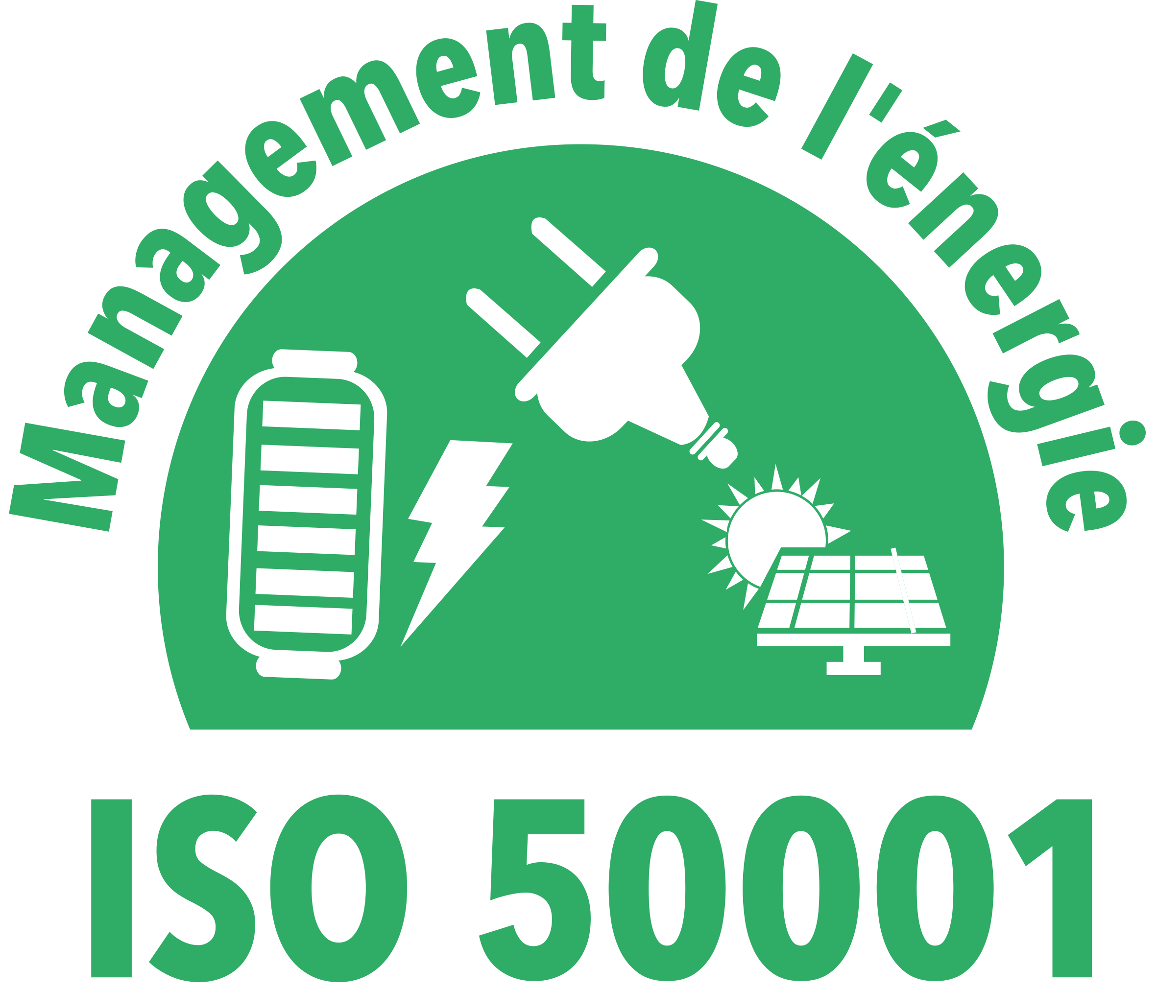 ISO 50001