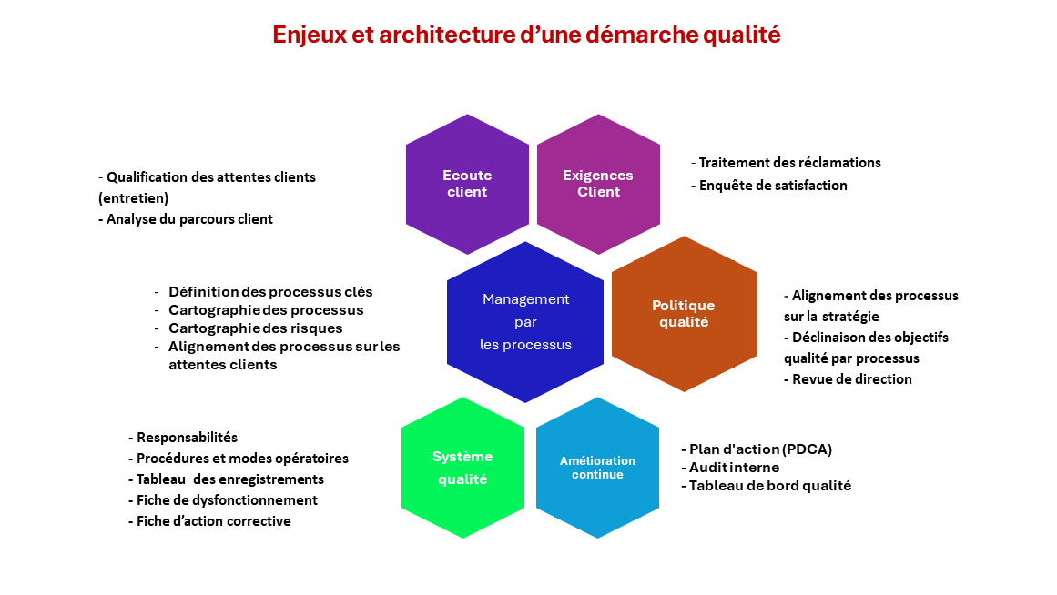 Accompagnement 1audit2pro